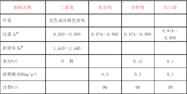 磷酸工業(yè)消泡劑成分圖